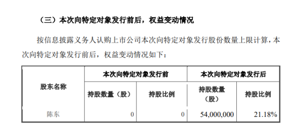 专业股票配资官网 贝肯能源拟向陈东发行5400万新股 成为新实控人